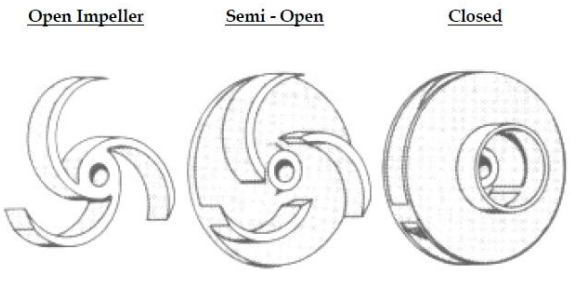 Types of Impeller