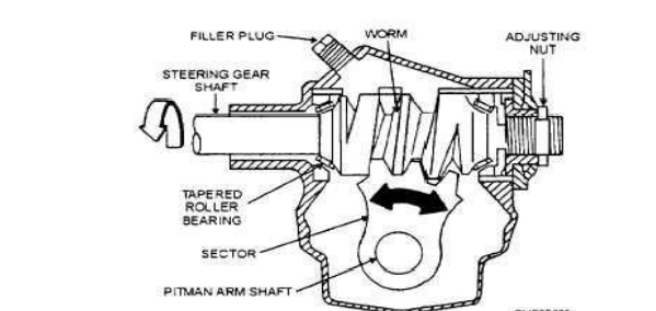 Worm and Roller type steering bear box
