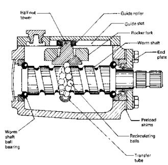 Recirculating Ball nut and rocker lever steering mechanism