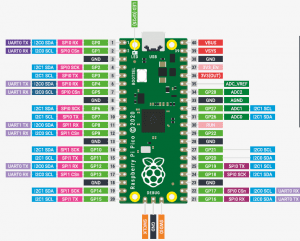 Raspberry pi pico pinout diagram datasheet specifications