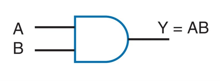 Logic Gates (OR, AND, NOT, NOR, NAND, XOR, XNOR) Truth Table