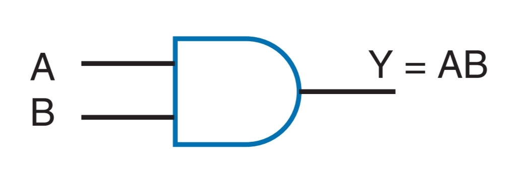 Logic Gates Or And Not Nor Nand Xor Xnor Truth Table