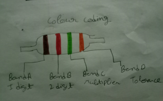 Resistors Color Coding